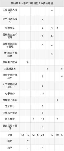 鄂州职业大学怎么样_鄂州职业大学有哪些专业-第3张图片-星辰妙记