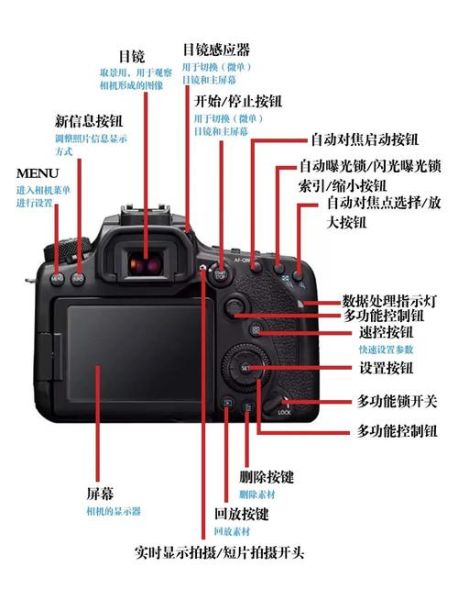 相机镜头按键功能图解_镜头按键怎么调焦距-第2张图片-星辰妙记