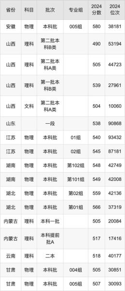 天津理工大学是几本_天津理工大学录取分数线-第3张图片-星辰妙记