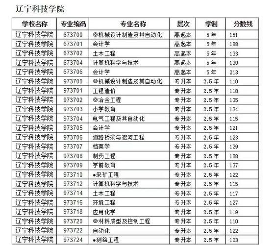 沈阳大学分数线是多少_沈阳大学历年分数线-第2张图片-星辰妙记