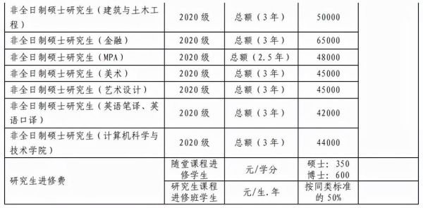 武汉理工大学缴费平台登录不了怎么办_学费网上缴费流程-第2张图片-星辰妙记