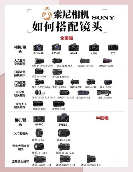 相机镜头口径怎么选_镜头口径和画质关系-第2张图片-星辰妙记