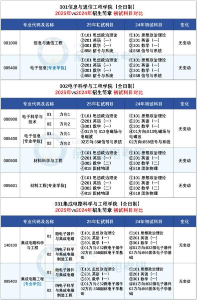电子科技大学怎么样_电子科技大学专业排名-第3张图片-星辰妙记
