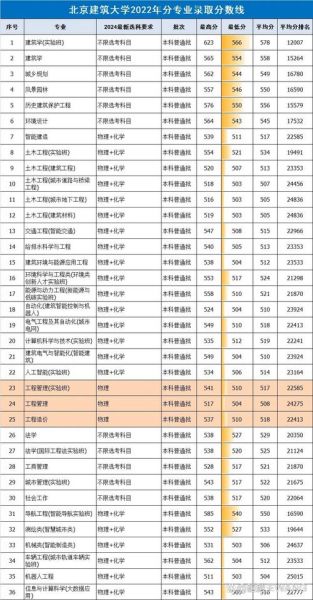 北京建筑大学怎么样_北京建筑大学专业排名-第1张图片-星辰妙记
