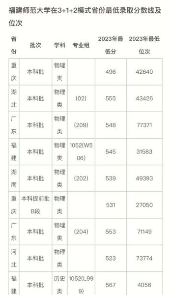 福建师范大学录取分数线_历年趋势与报考建议-第1张图片-星辰妙记