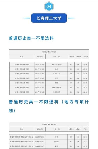 长春理工大学分数线是多少_历年录取数据-第2张图片-星辰妙记