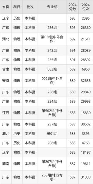 深圳大学2024录取分数线_深圳大学有哪些王牌专业-第3张图片-星辰妙记