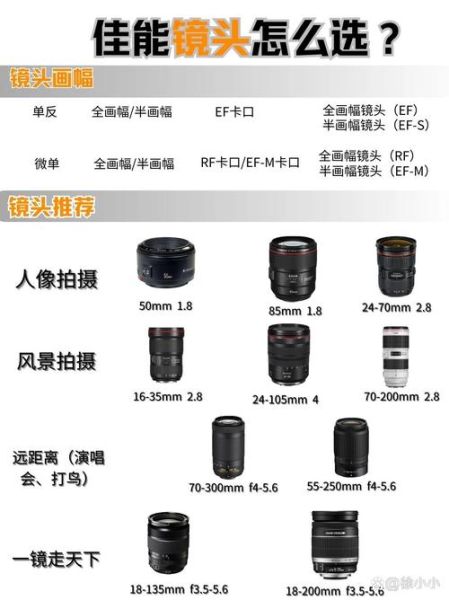 旅拍用什么镜头_旅拍镜头怎么选-第2张图片-星辰妙记
