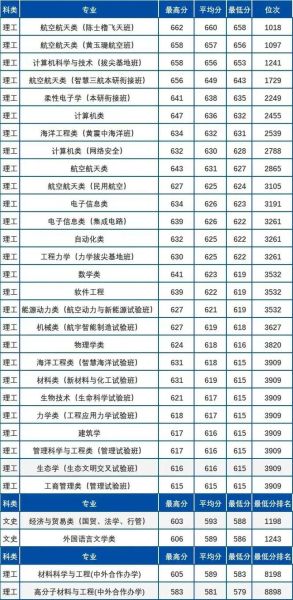 西北工业大学本科招生网怎么用_历年录取分数线查询-第2张图片-星辰妙记