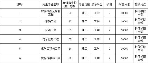 河北工程大学科信学院怎么样_科信学院有哪些专业-第2张图片-星辰妙记