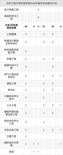 河北工程大学科信学院怎么样_科信学院有哪些专业-第1张图片-星辰妙记