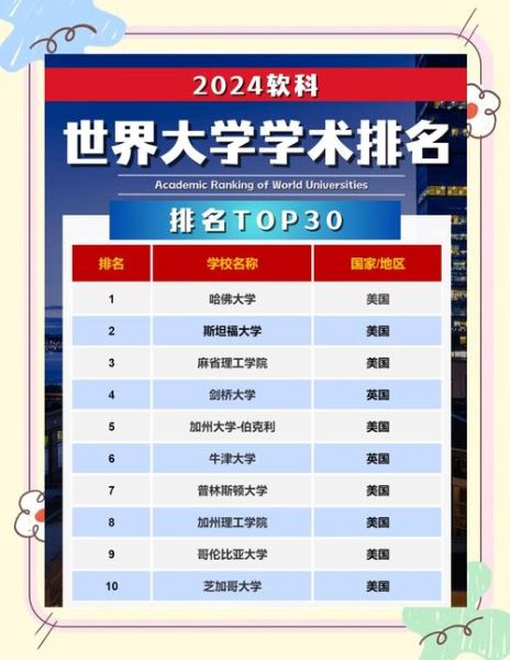 软科世界大学学术排名是什么_如何看懂榜单-第2张图片-星辰妙记