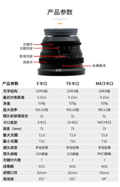 镜头dal是什么_镜头dal怎么选-第2张图片-星辰妙记