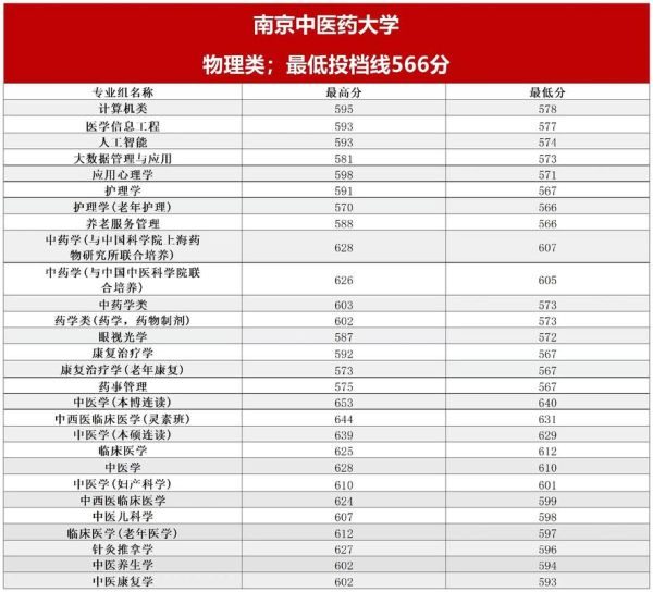 南京中医药大学药学院怎么样_药学院专业有哪些-第1张图片-星辰妙记