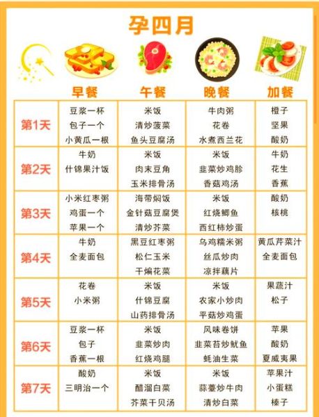 孕妇一日三餐食谱_孕期营养怎么搭配-第3张图片-星辰妙记