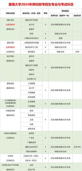暨南大学有哪些王牌专业_暨南大学专业排名怎么样-第3张图片-星辰妙记