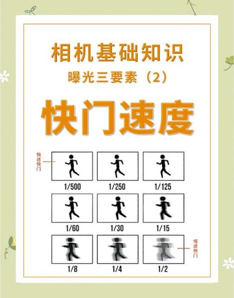 镜头快门是什么_如何正确使用-第3张图片-星辰妙记 镜头快门是什么_如何正确使用-第3张图片-星辰妙记