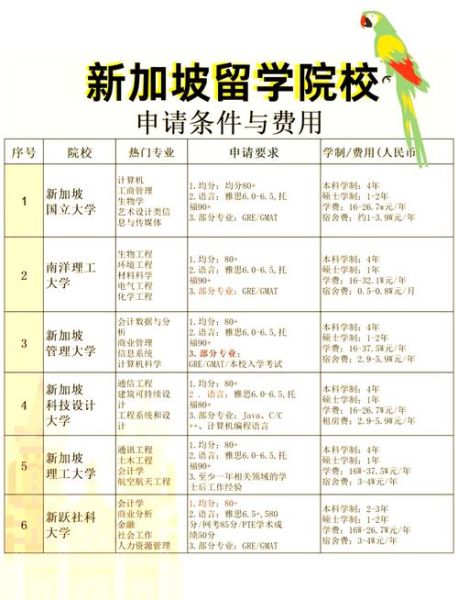 新加坡有哪些大学_新加坡大学排名-第3张图片-星辰妙记