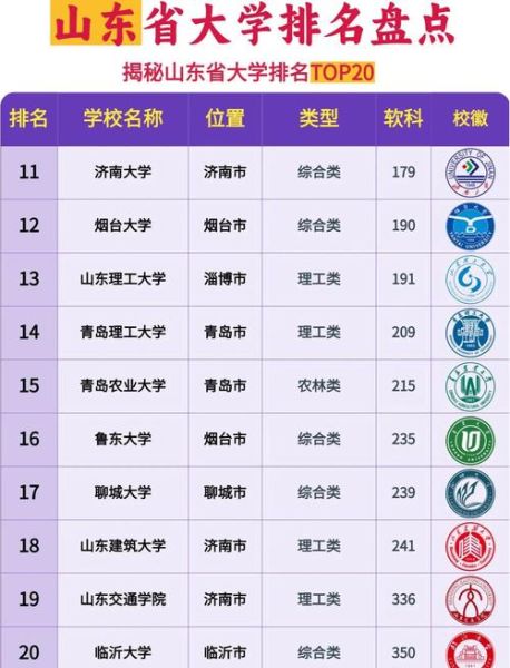 山东有哪些大学_山东本科院校排名-第3张图片-星辰妙记