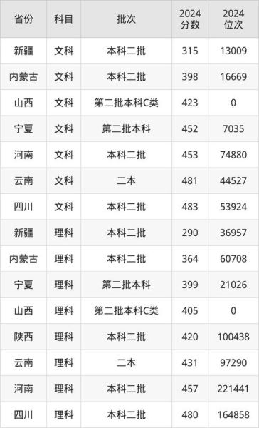 武汉工程大学是一本吗_武汉工程大学录取分数线-第3张图片-星辰妙记