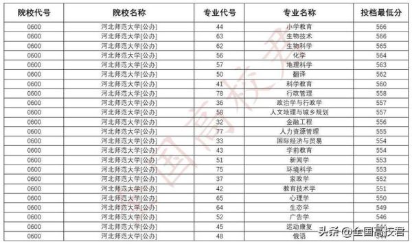 河北师范大学怎么样_河北师范大学录取分数线-第3张图片-星辰妙记