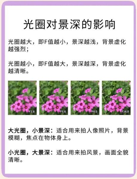 光圈环镜头怎么用_手动光圈环镜头优缺点-第1张图片-星辰妙记
