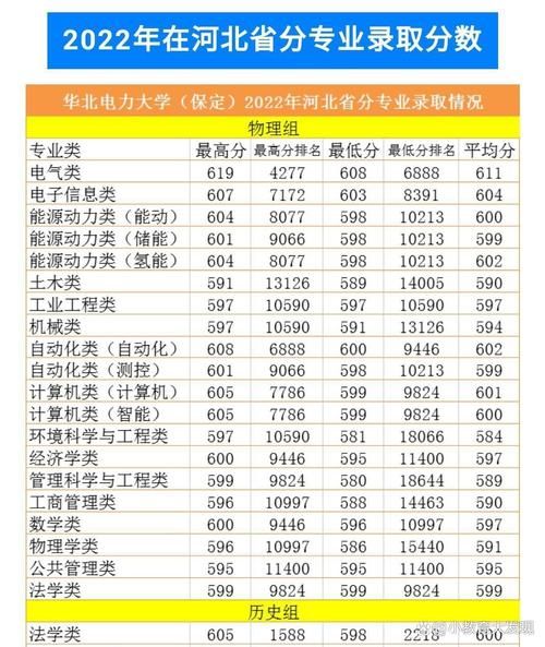 华北电力大学王牌专业有哪些_就业前景怎么样-第1张图片-星辰妙记