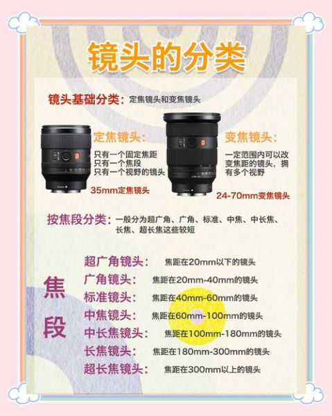 旅游镜头焦段怎么选_24-70还是70-200-第1张图片-星辰妙记