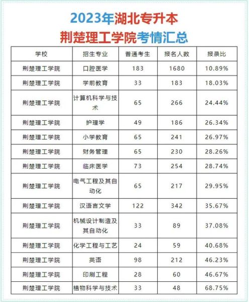 荆楚理工大学怎么样_荆楚理工大学专业排名-第1张图片-星辰妙记