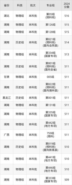 湖南工业大学怎么样_湖南工业大学录取分数线-第2张图片-星辰妙记