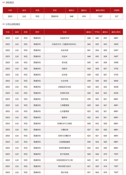 华中民族大学是几本_华中民族大学录取分数线-第1张图片-星辰妙记