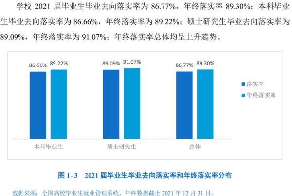 安庆师范大学全国排名_就业前景怎么样-第1张图片-星辰妙记