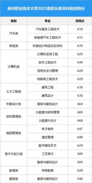 泉州职业技术大学怎么样_泉州职业技术大学专业推荐-第2张图片-星辰妙记