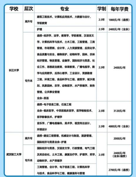 湖北大学成教怎么报名_湖北大学成教学费多少-第2张图片-星辰妙记
