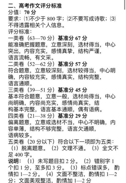 高考作文素材怎么积累_如何快速提分-第3张图片-星辰妙记