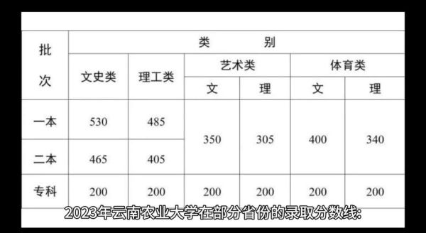 云南农业大学是一本还是二本_录取分数线-第1张图片-星辰妙记