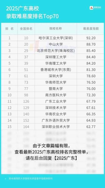 广东有哪些大学_广东大学排名-第3张图片-星辰妙记