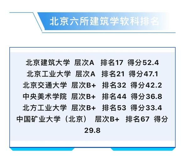 北京建筑大学怎么样_北京建筑大学有哪些王牌专业-第1张图片-星辰妙记