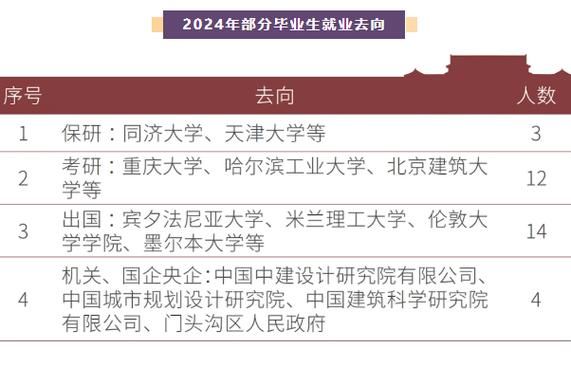 北京建筑大学怎么样_北京建筑大学有哪些王牌专业-第3张图片-星辰妙记