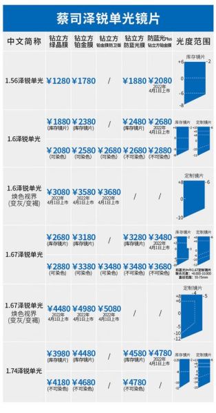 蔡司新镜头值得买吗_价格与性能对比-第3张图片-星辰妙记 蔡司新镜头值得买吗_价格与性能对比-第3张图片-星辰妙记