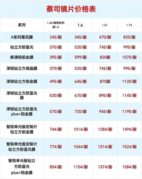 蔡司新镜头值得买吗_价格与性能对比-第2张图片-星辰妙记 蔡司新镜头值得买吗_价格与性能对比-第2张图片-星辰妙记