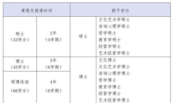 东方大学怎么样_东方大学有哪些专业-第2张图片-星辰妙记
