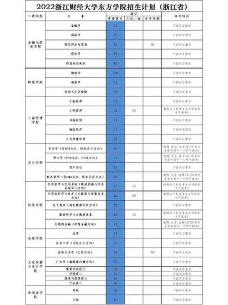 东方大学怎么样_东方大学有哪些专业-第1张图片-星辰妙记