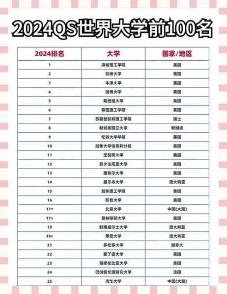 世界排名前十的大学有哪些_如何申请-第1张图片-星辰妙记
