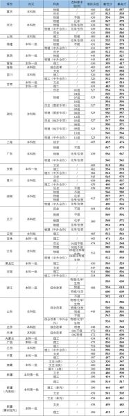 武汉工程大学是几本_武汉工程大学录取分数线-第1张图片-星辰妙记