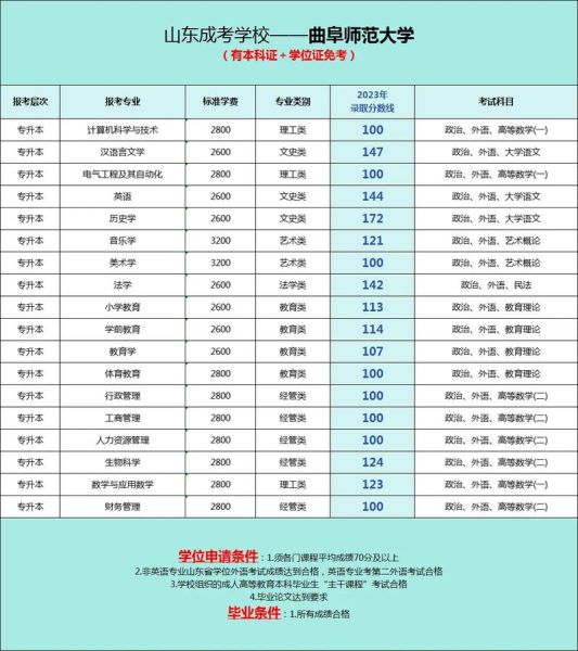 曲阜师范大学怎么样_曲阜师范大学专业排名-第1张图片-星辰妙记