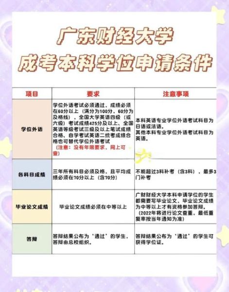 广东财经大学排名_广东财经大学全国第几名-第2张图片-星辰妙记