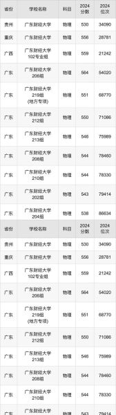广东财经大学排名_广东财经大学全国第几名-第1张图片-星辰妙记