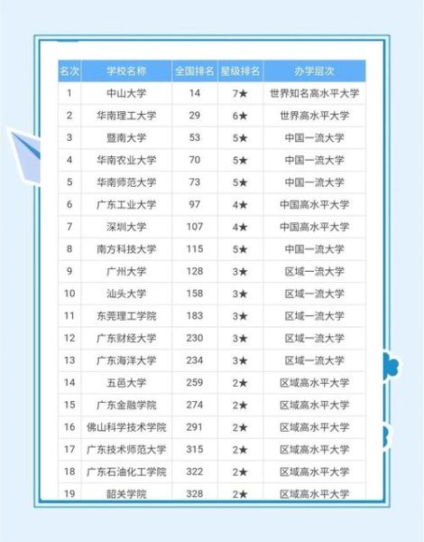 广东财经大学排名_广东财经大学全国第几名-第3张图片-星辰妙记