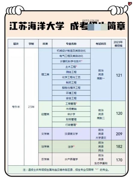 江苏海洋大学是几本_江苏海洋大学属于什么档次-第1张图片-星辰妙记